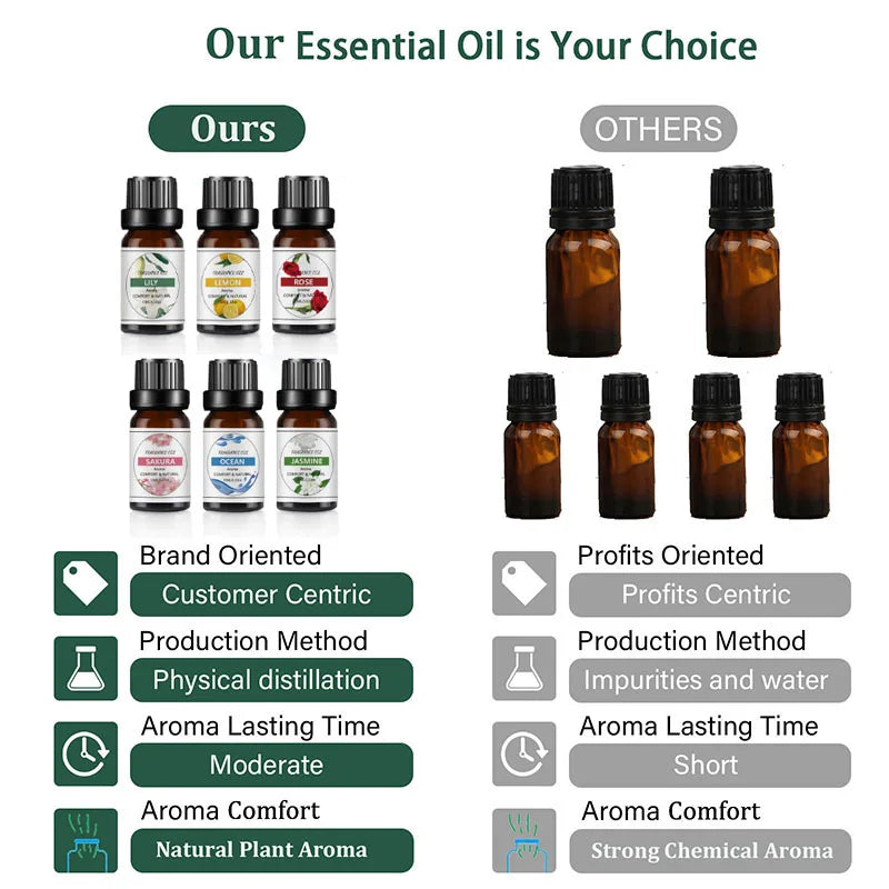 Natural Essential Oil - Fruit Flavors (10ml)